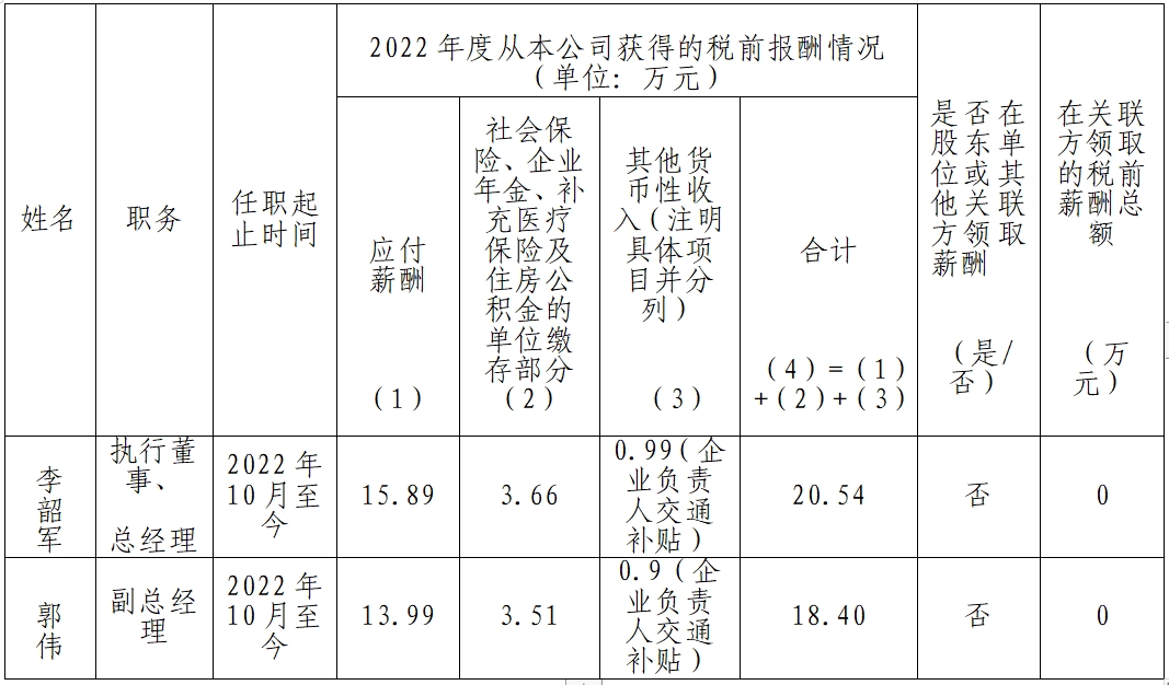 薪酬网站配图